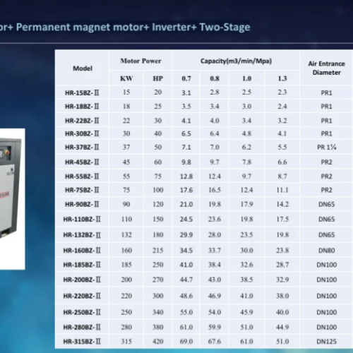 Screw air compressor+ Permanent magnet motor+ Inverter+ Two-Stage