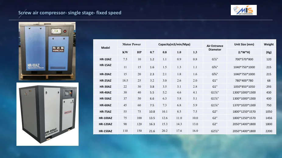 Screw air compressor- single stage- fixed speed - Image 3