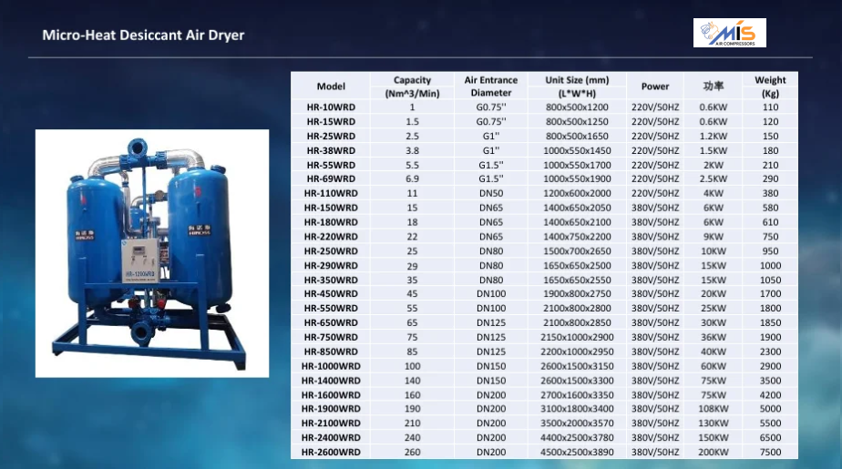 Blast Regenerative Adsorption Dryer - Image 2